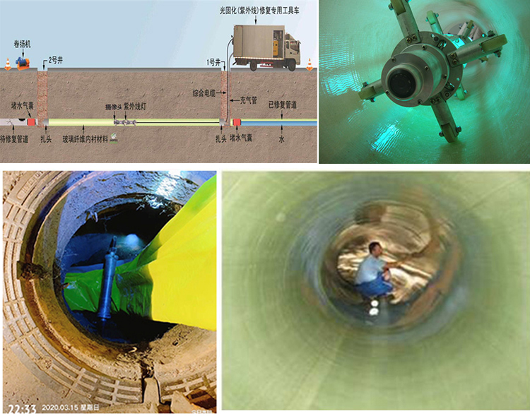 东路镇UV-CIPP内衬修复