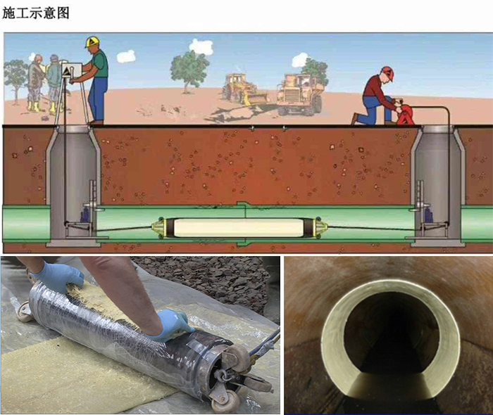 东路镇管道局部点状修复